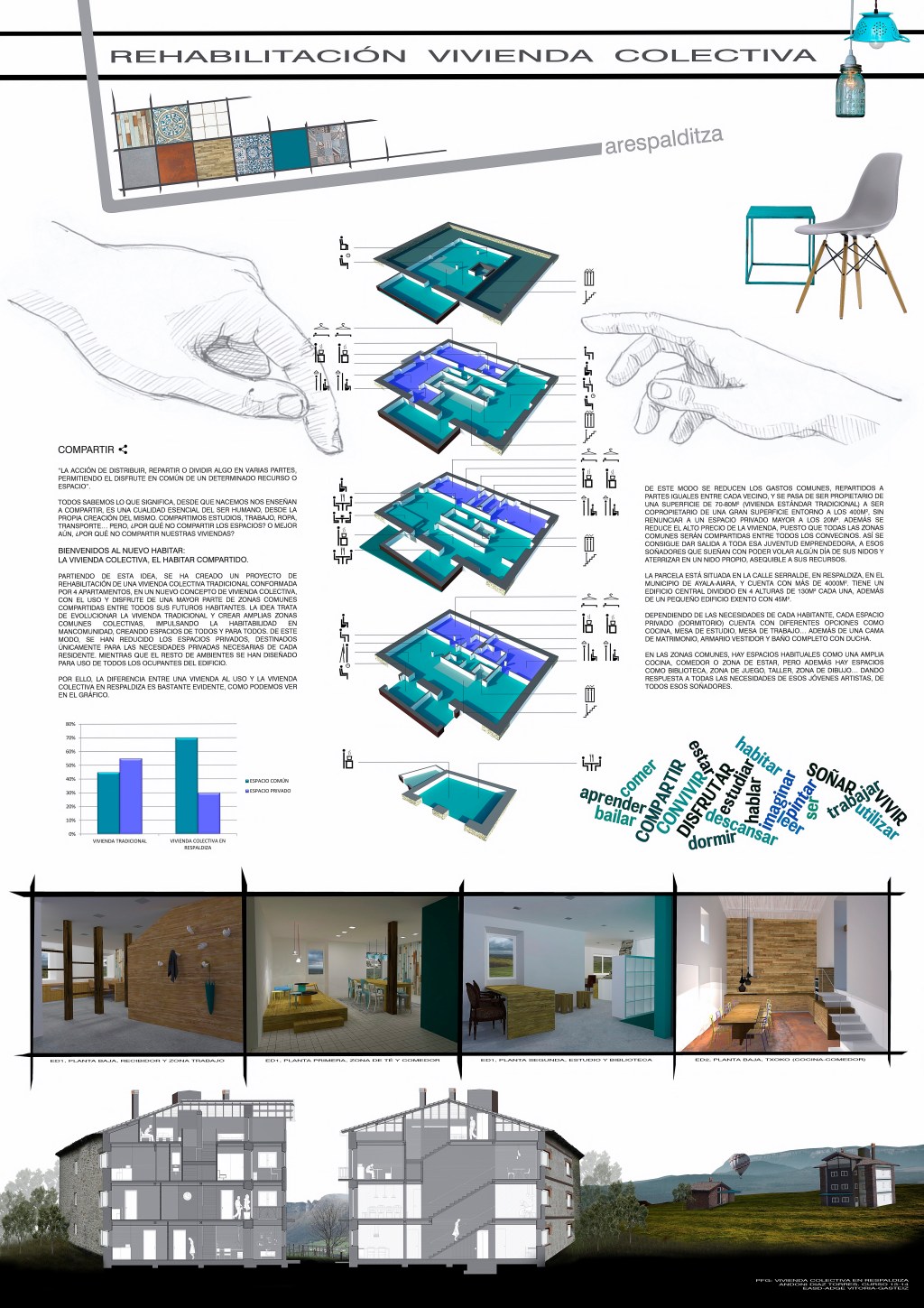 Vivienda colectiva en&nbsp;Arespalditza